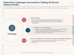 HR Service Delivery Determine Challenges Associated To Existing HR Service Delivery Model Ppt Model