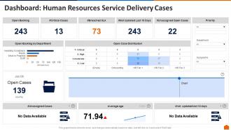 Hr service delivery enhance dashboard human resources service delivery cases ppt influencers