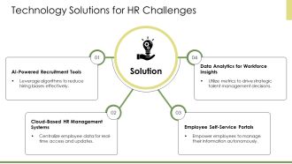 HR Service Delivery Enhancing Employee Experience PPT Graphics AT Impressive Unique