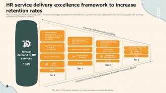 Hr Service Delivery Excellence Framework To Increase Retention Rates