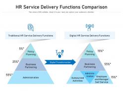 Hr service delivery functions comparison