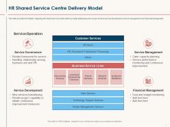 Hr service delivery hr shared service centre delivery model ppt powerpoint layouts gridlines