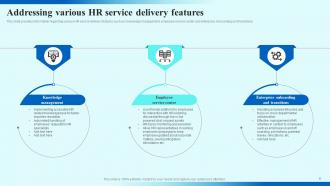 HR Service Delivery Management Powerpoint Ppt Template Bundles DK MD Best Good