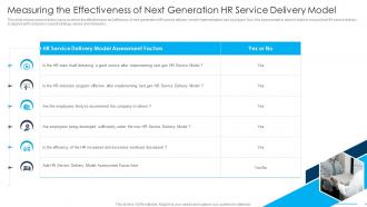 HR Service Delivery Model Measuring The Effectiveness Of Next Generation Ppt File Infographics