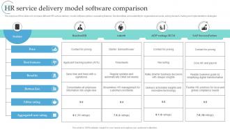 HR Service Delivery Model Software Comparison