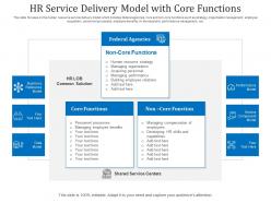 Hr service delivery model with core functions