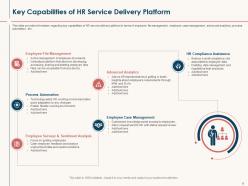 HR Service Delivery Powerpoint Presentation Slides