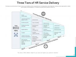 HR Service Delivery Services Experience Recruitment Process Measuring