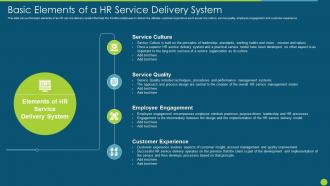 Hr Service Delivery Strategic Process Basic Elements Of A Hr Service Delivery System