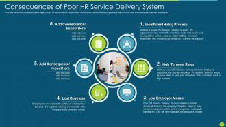 Hr Service Delivery Strategic Process Consequences Of Poor Hr Service Delivery System