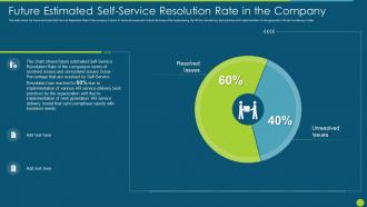 Hr Service Delivery Strategic Process Estimated Self Service Resolution Rate In The Company