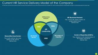 Hr Service Delivery Strategic Process Hr Service Delivery Model Of The Company