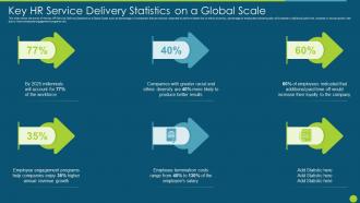 Hr Service Delivery Strategic Process Key Hr Service Delivery Statistics On A Global Scale