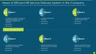 Hr Service Delivery Strategic Process Need Efficient Hr Service Delivery System Company