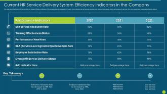 Hr Service Delivery Strategic Process Service Delivery System Efficiency Indicators In The Company