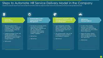 Hr Service Delivery Strategic Process Steps Automate Hr Service Delivery Model Company