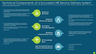 Hr Service Delivery Strategic Process Technical Components Successful Hr Service Delivery System
