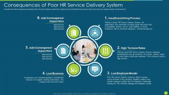 HR Service Delivery Strategic Process To Ensure Business Transformation Powerpoint Presentation Slides