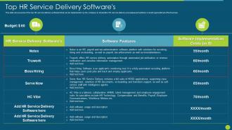 Hr Service Delivery Strategic Process Top Hr Service Delivery Softwares