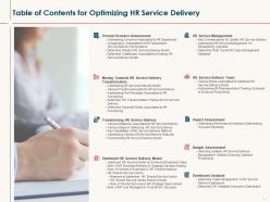 Hr service delivery table of contents for optimizing hr service delivery ppt powerpoint icon