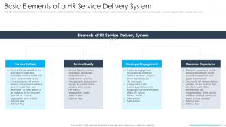 HR Service Delivery To Enhnace Administrative Efficiencies Powerpoint Presentation Slides