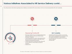 Hr service delivery various initiatives associated to hr service delivery contd ppt guidelines