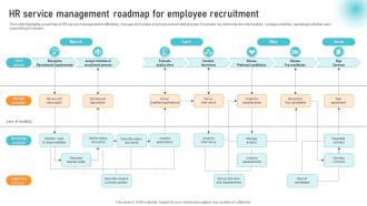 HR Service Management Roadmap For Employee Recruitment
