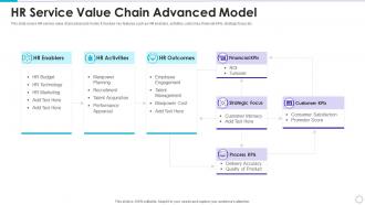 HR Service Value Chain Advanced Model