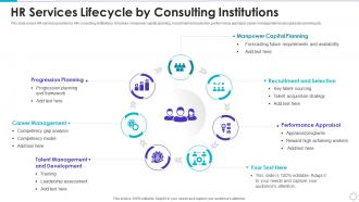 HR Services Lifecycle By Consulting Institutions