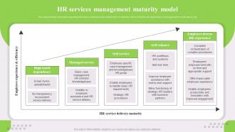 Hr Services Management Maturity Model Optimized Hr Service Delivery Model