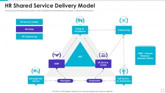 HR Shared Service Delivery Model