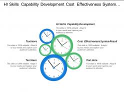 Hr skills capability development cost effectiveness system result