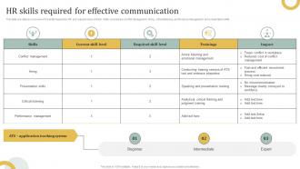 HR Skills Required For Effective Communication Employee Engagement HR Communication Plan