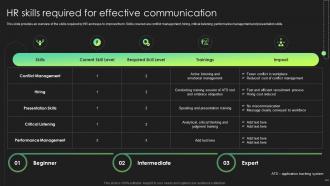 Hr Skills Required For Effective Communication Hr Communication Strategies Employee Engagement