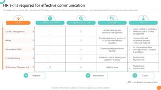 HR Skills Required For Effective Communication Workforce Communication HR Plan