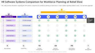 Hr Software Systems Comparison For Workforce Retail Store Operations Performance Assessment