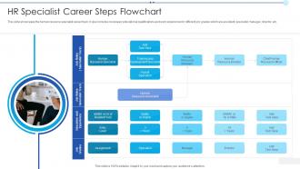 HR Specialist Career Steps Flowchart