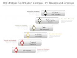 Hr Strategic Contribution Example Ppt Background Graphics