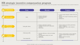 HR Strategic Incentive Compensation Program