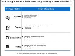 Hr strategic initiative with recruiting training communication and staffing