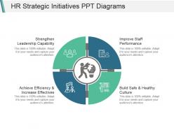 Hr strategic initiatives ppt diagrams
