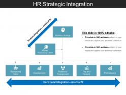 Hr strategic integration powerpoint topics