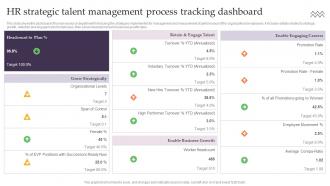 HR Strategic Talent Management Process Tracking Dashboard