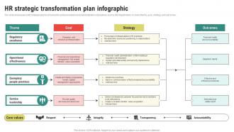 HR Strategic Transformation Plan Infographic