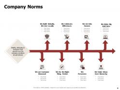 HR Strategies To Plan And Implement Company Norms And Values Across The Organization Powerpoint Presentation Slides