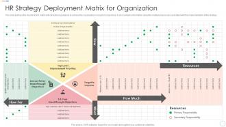 HR Strategy Deployment Matrix For Organization Ppt Diagram Graph Charts