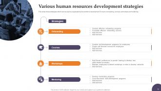 HR Strategy Development Powerpoint PPT Template Bundles Pre designed Idea