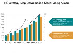 Hr strategy map collaboration model going green perception management cpb