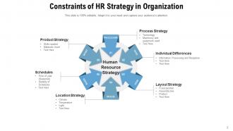 HR Strategy Organization Product Human Resource Process Individua Business Goals