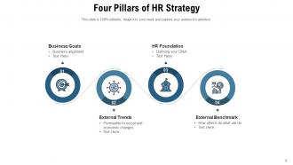 HR Strategy Organization Product Human Resource Process Individua Business Goals